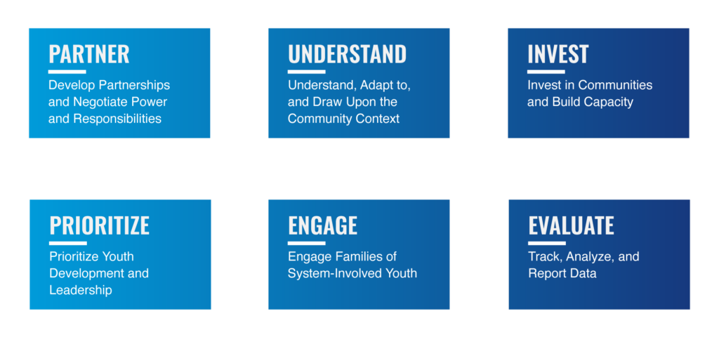 Report on Community-Led Diversion in Juvenile Justice | NCRC