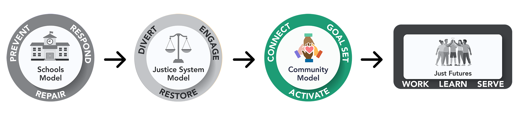 ARCC-2026-REPORT-INFOGRAPHIC-COMMUNITYMODEL