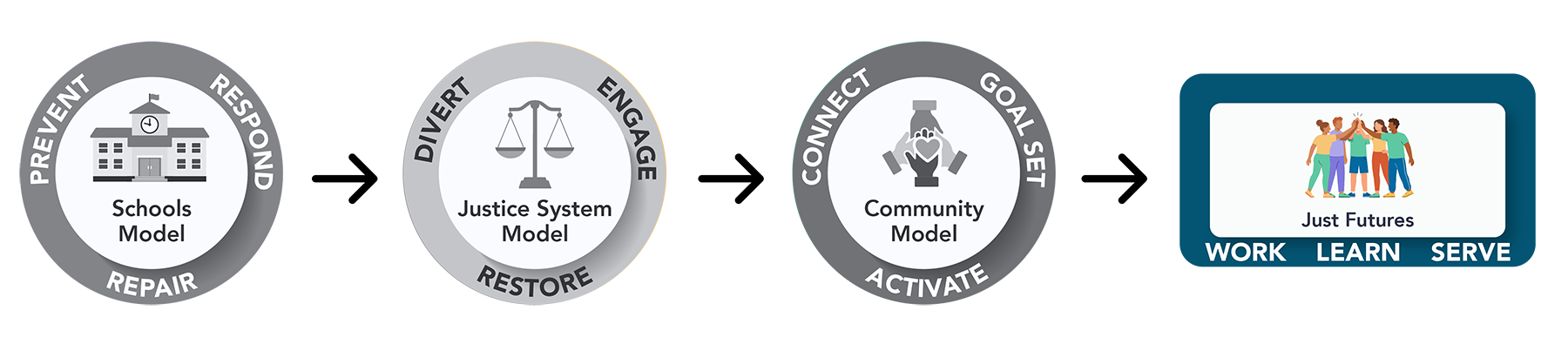 ARCC-2026-REPORT-INFOGRAPHIC-JUSTFUTURES