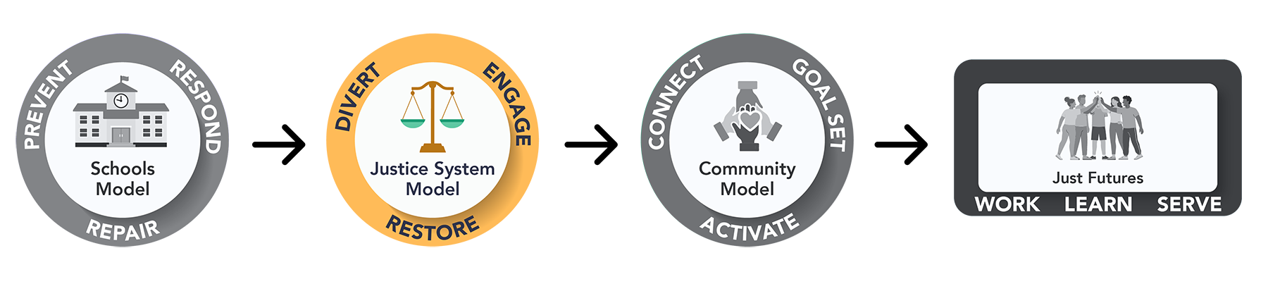ARCC-2026-REPORT-INFOGRAPHIC-JUSTICEMODEL