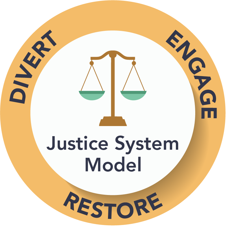 ARCC-2026-REPORT-INFOGRAPHIC-JUSTICS